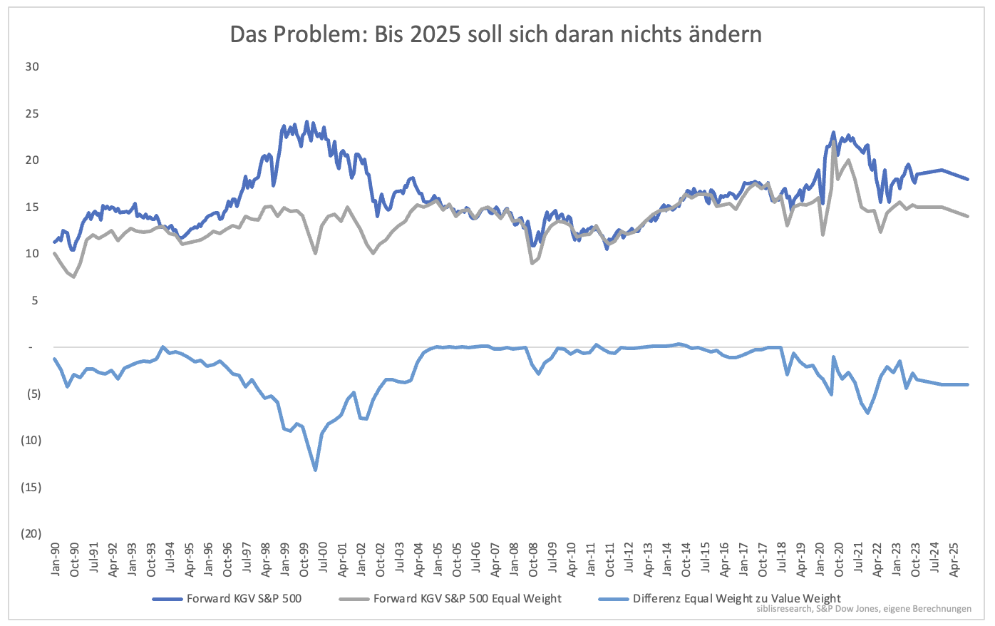 In dieser Hinsicht wird 2024 wie 2023 | stock3